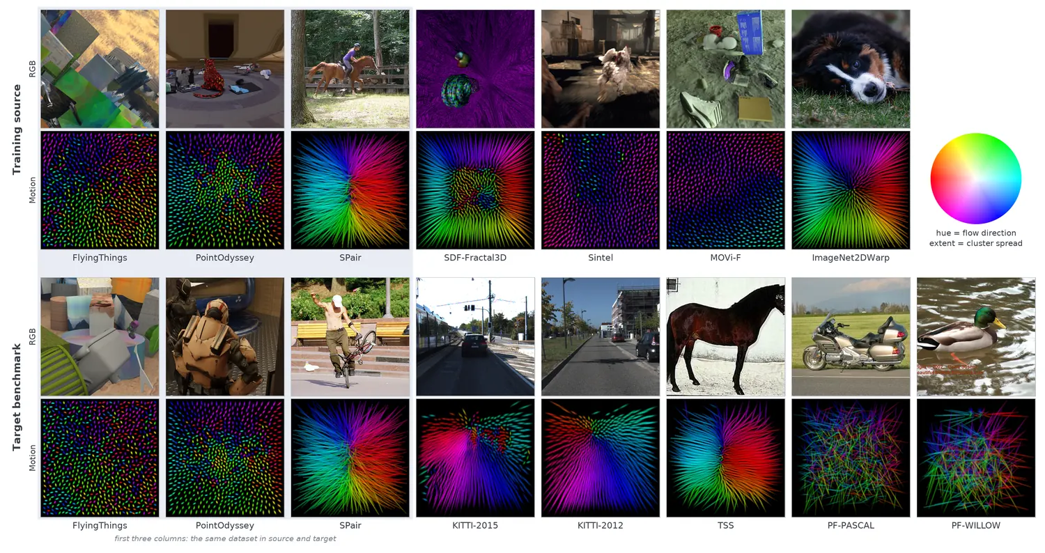 Motion fingerprints of training sources and target benchmarks