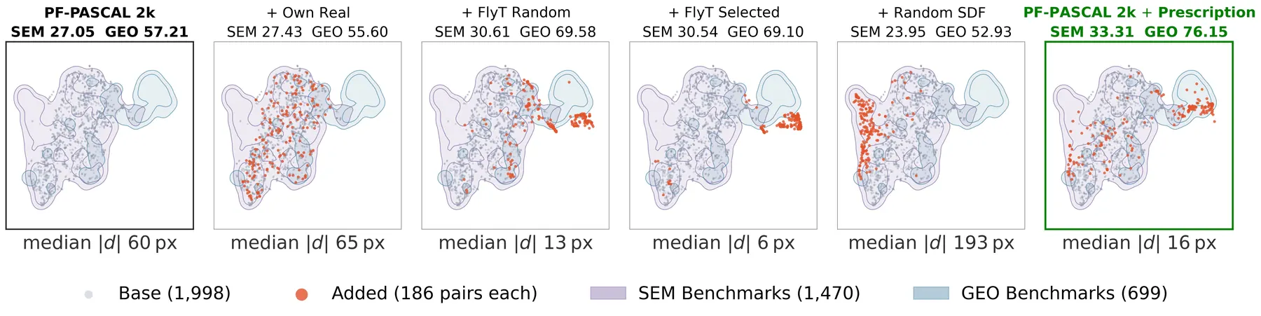 UMAP of per-pair motion shape