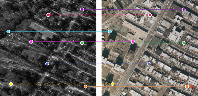 MAGIC · SAR and optical observations